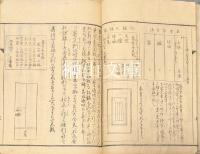 茶道七事式　且座・花月・五事　揃