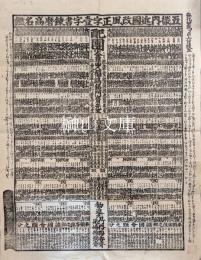 五畿内近国改風正字壹字書錬磨高名鑑