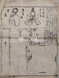 巾着仕立図　くわんぜ形十二支さるの巾着