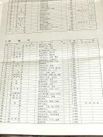 山口県鳥獣保護区等概要図 昭和50年度