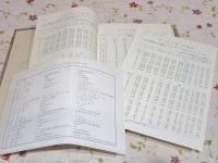 山口県統計年鑑 昭和46年（昭和48年7月刊）