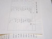 萩市史 全3巻(計4冊)揃