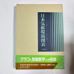 日本気候環境図表
