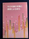 牛の内臓の栄養と調理による変化