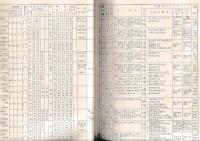 ふろさと探訪 地神さんの調査（その一）