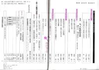 「国文学」　解釈と教材の研究　32巻2号　昭和62年2月号　　いま<古代>を見る　記紀風土記の時代