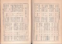 江戸時代小説・脚本・浄瑠璃・随筆翻刻物索引
