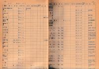 郷土資料件名目録　　徳島県史資料第一集　昭和３５年３月
