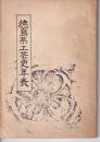 徳島県工芸史年表