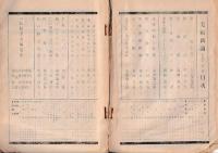 「美術新論」6巻1号　新年号「民族と芸術」