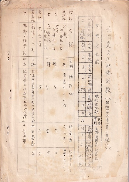 昭和34年1月 徳島県文化財一覧 | 徳島県教育委員会 | ¥700 - 日本の