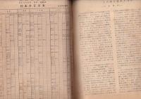 「日本の言葉」７冊　１巻１～５号／２巻１・２号