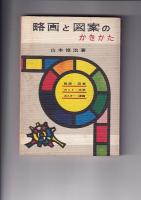 略画と図案のかきかた（昭38・山本修治・むさし書房）/すぐに役立つ図画の事典（昭46・造形教育研究会)/略画辞典楽しい図画（昭50・野ばら社）　以上3冊