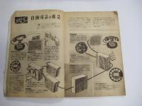 「POPULAR SCIENCE」ポピュラ・サイエンス　２巻8号　日本語版　1948年7月号