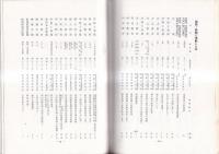 岩村武勇先生　著述目録と風格