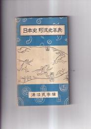 日本史・阿波史年表