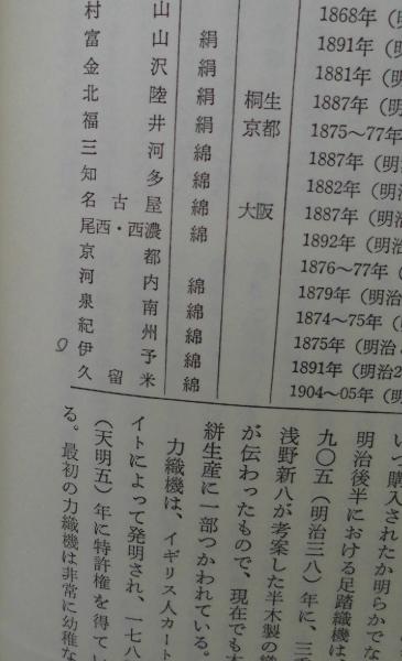 精講日本史 永原慶二　編　学生社　超レア　絶版 講座・日本技術の社会史 | 永原慶二 ほか編 | 日本評論社 | ¥1,000