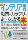 最新インテリア業界の動向とカラクリがよ～くわかる本  ＜How-nual図解入門 業界研究＞ 第2版