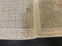 藤原道長「御堂関白記」を読む