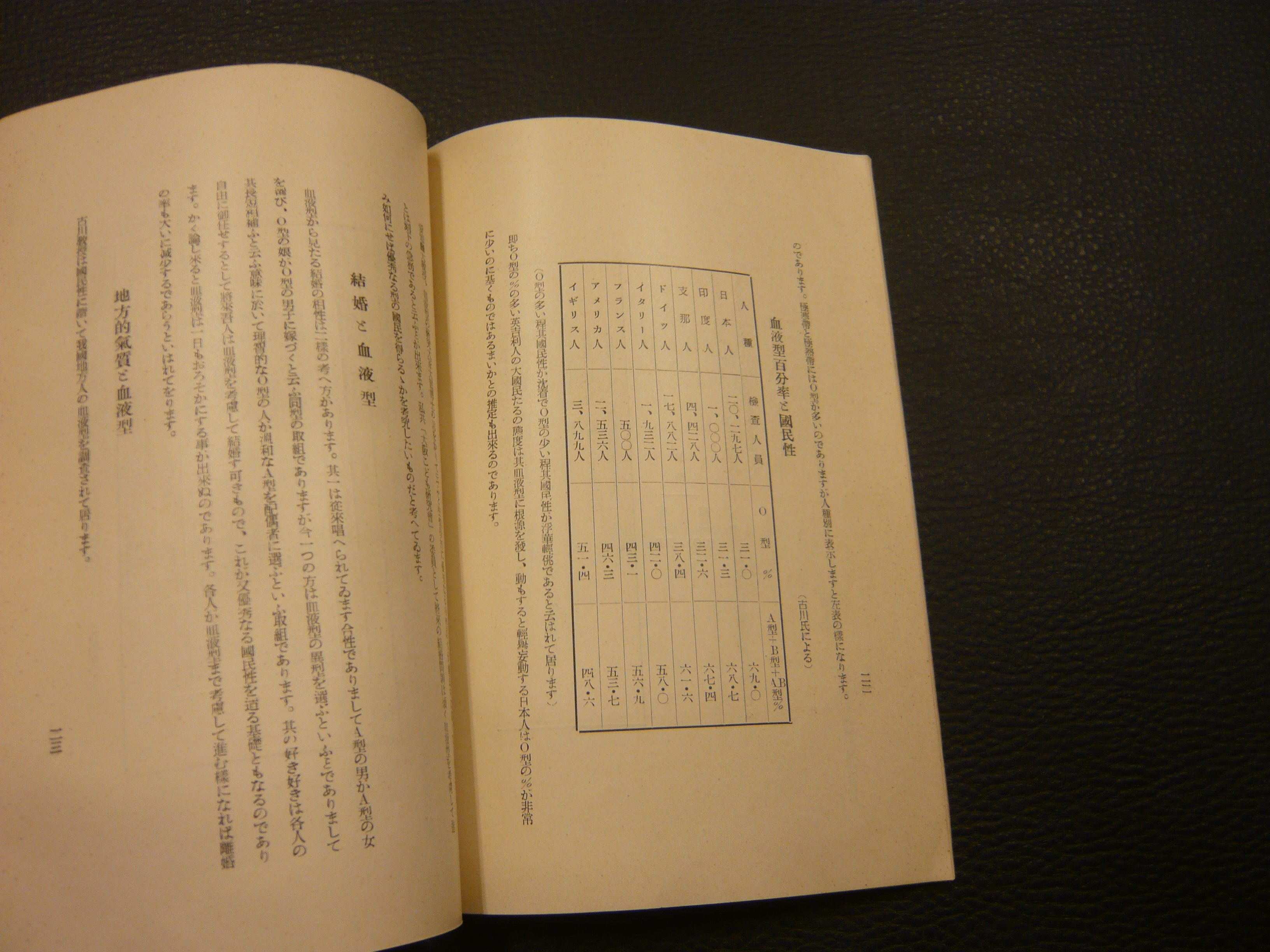 Ｂ型人間とのつき合い方/産心社/鈴木芳正