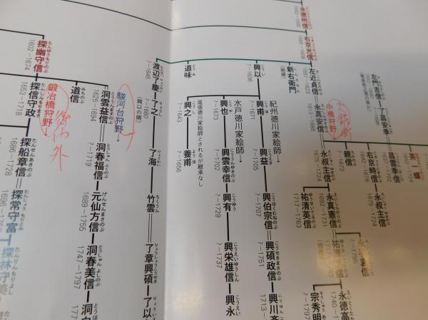 狩野派決定版」(安村敏信, 山本英男, 山下善也執筆) / 古本 狩野派決定版」(安村敏信, 山本英男, 山下善也執筆) / 古本