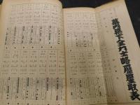 「相撲　1957年３月　春場所相撲号」
