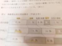 冊子　「愛媛県人口移動統計調査報告　平成６年１月～６年１２月」