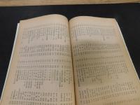 「萬字屋古書目録　No.８　１９５５　JUNE」　