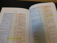 「日韓共通歴史教材　朝鮮通信使」　豊臣秀吉の朝鮮侵略から友好へ