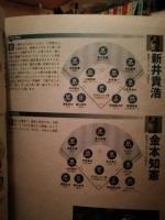 プロ野球選手100人が選ぶ!現役最強ベストナイン : 全選手のアンケート回答をすべて公開!
