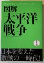 図解太平洋戦争