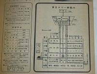 月刊　東京タワー　昭和37年3月号