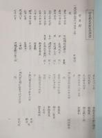 本田新田地払帳 : 土佐七郡のうち