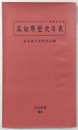 高知県歴史年表
