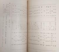 郷土調査　香美郡美良布第一尋常高等小学校　(高知県香美郡美良布村)