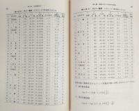 森林調査詳説