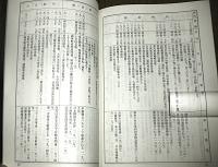 田野町の歴史年表　野根山事件関係年表付き　(高知県)