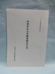 高知県社会労働運動史年表　(2006年度特別展「大正デモクラシーをかけぬけた青春群像」図録補足資料)