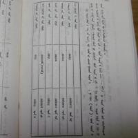 COMPARISON BETWEEN THE DAURIAW LANGUAGE AND THE MONGOLIAN LANGUAGE ダグール語(ダフール語、ダウール語)とモンゴル語の比較