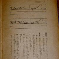 音譜付詩の吟じ方