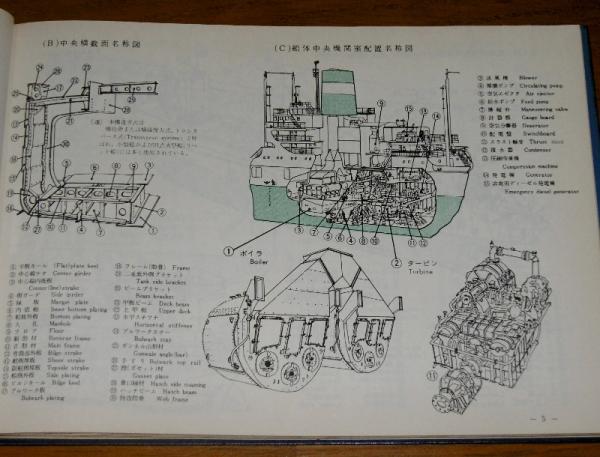 船体各部名称図 池田勝 著 古本 中古本 古書籍の通販は 日本の古本屋 日本の古本屋