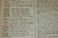 船舶　昭和16年9月号　(第14巻第9号)