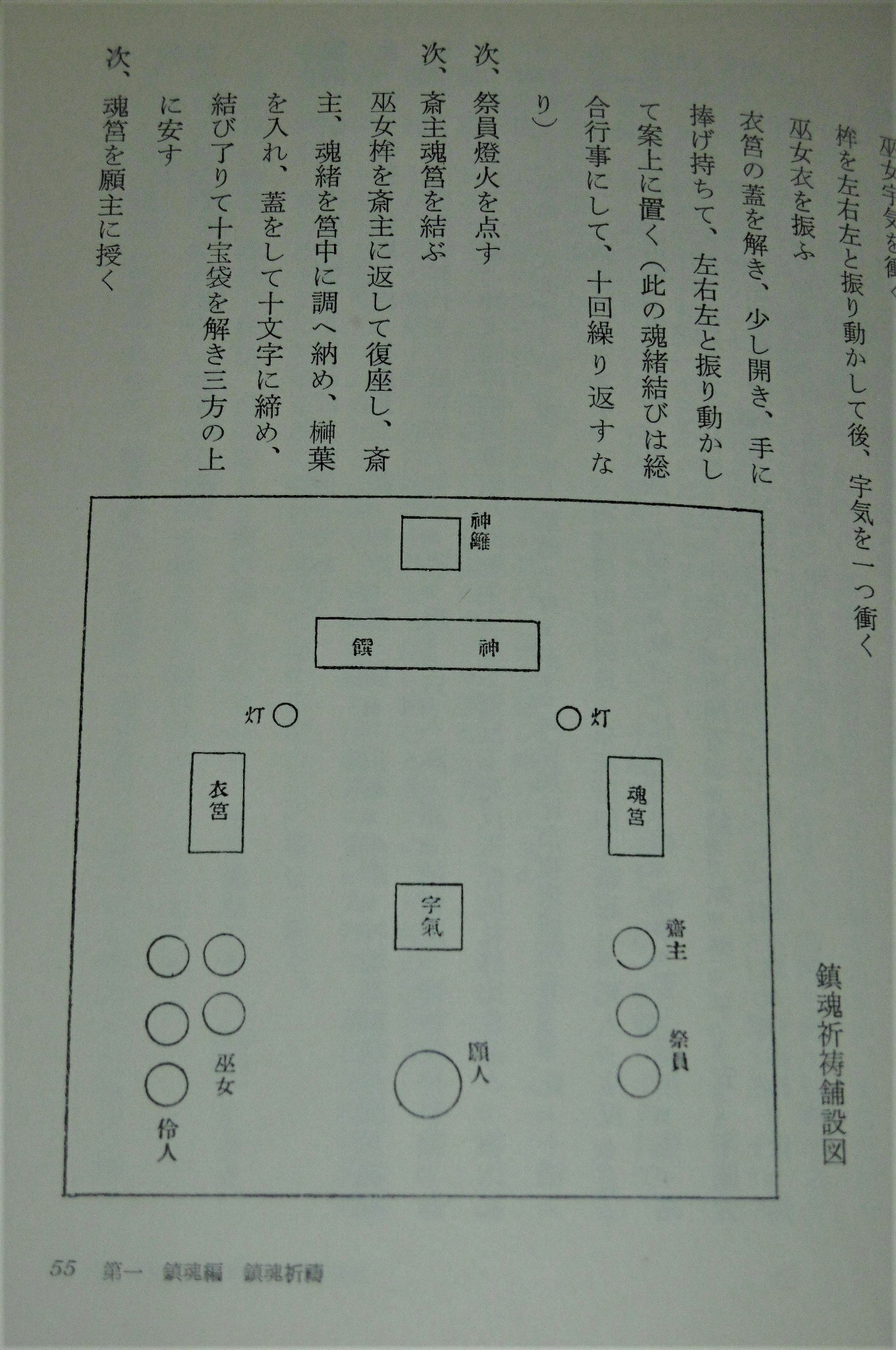 鎮魂と斎戒(副島知一著(石清水八幡宮宮司)) / 古本、中古本、古