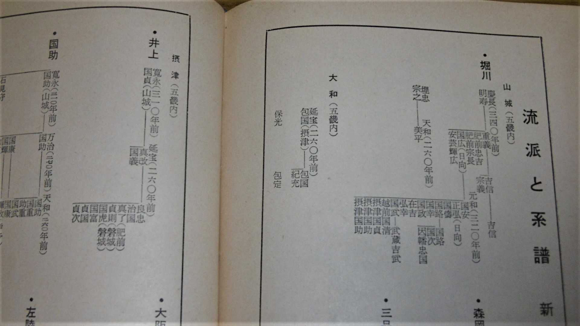 刀匠全集 (新刀編)(清水澄 著) / 古本、中古本、古書籍の通販は「日本