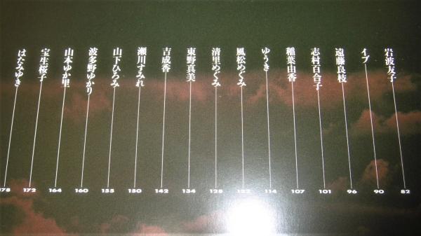 日時計 : 遠藤正迫熱写真集(遠藤 正【写真】) / 古本、中古本、古書籍