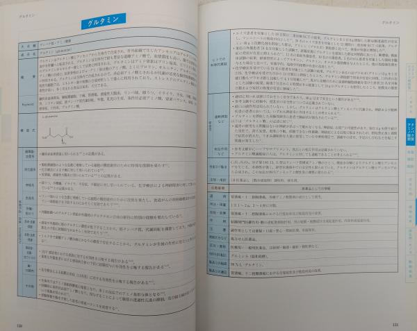 機能性食品素材便覧 特定保健用食品からサプリメント 健康食品まで 清水俊雄 編著 志村二三夫 篠塚和正 著 ぶっくいん高知 古書部 古本 中古本 古書籍の通販は 日本の古本屋 日本の古本屋 機能性食品素材便覧 特定保健用食品からサプリメント 健康食品まで 清水俊雄 編著 志村二三夫 篠塚和正 著 ぶっくいん高知 古書部 古本 中古本 古書籍の通販は 日本の古本屋 日本の古本屋