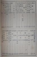 高知史跡：城東・城南コース