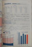 県勢ダイジェスト'76 : 統計からみた高知県　(1976年版)