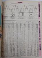 毎日グラフ合併号　球春沸騰！燃える甲子園　(第57回センバツ高校野球　総集編)　初優勝・伊野商業(高知)　準優勝・帝京高校(東京)