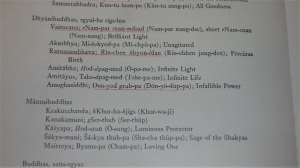洋書・英語) The Iconography of Tibetan Lamaism :revised